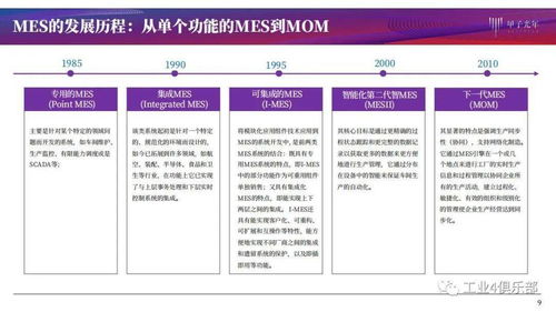 甲子光年 智能工廠建設推動智造升級，MES產品研究與網站建設實踐
